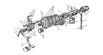 Gearbox & Kickstart Category