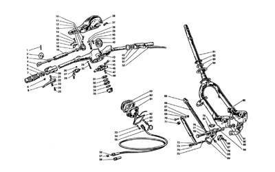 Handlebar & Fork Category